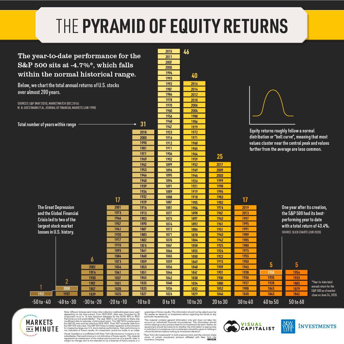 what stock to invest in