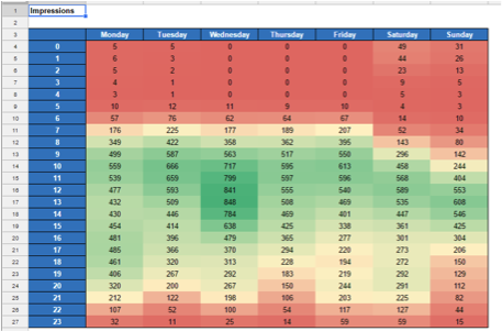 what is seo metrics