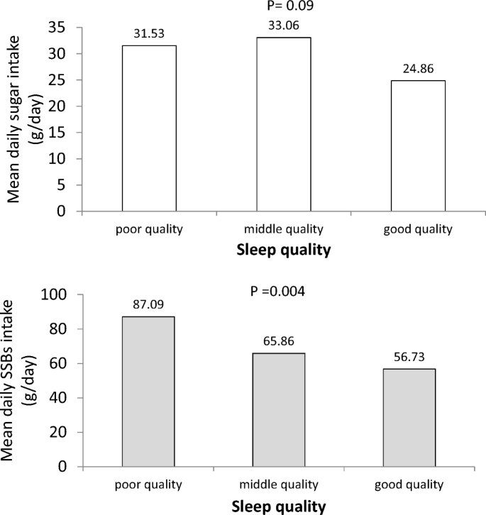 Is Stress a Cause of Weight Gain?
