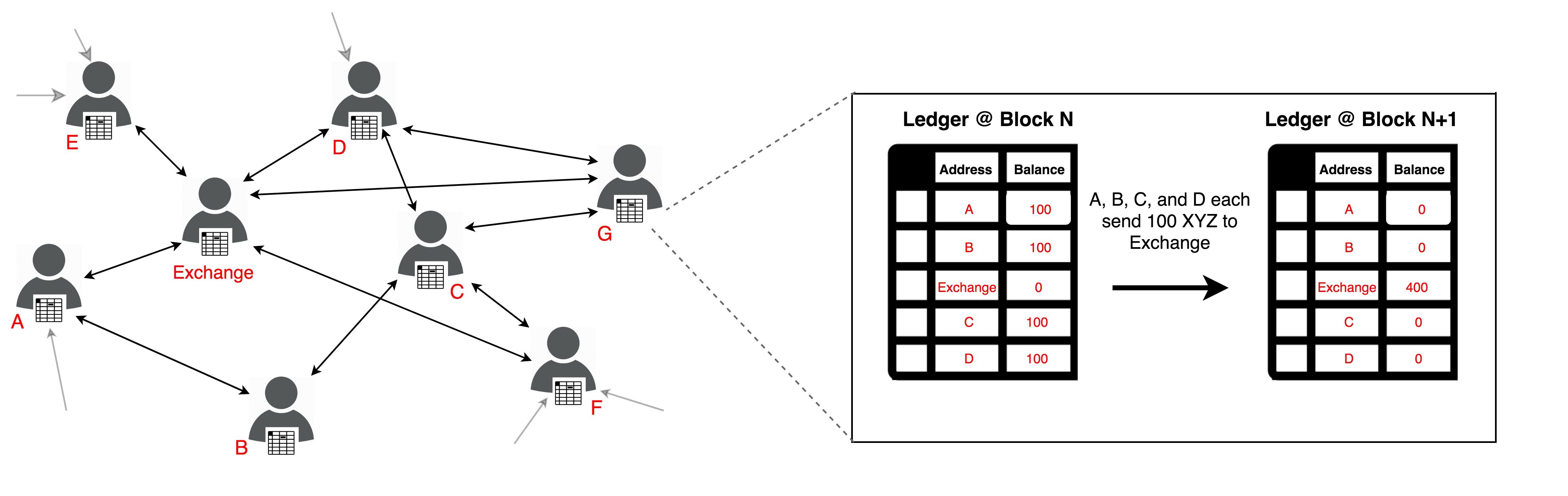 cryptocurrency exchange