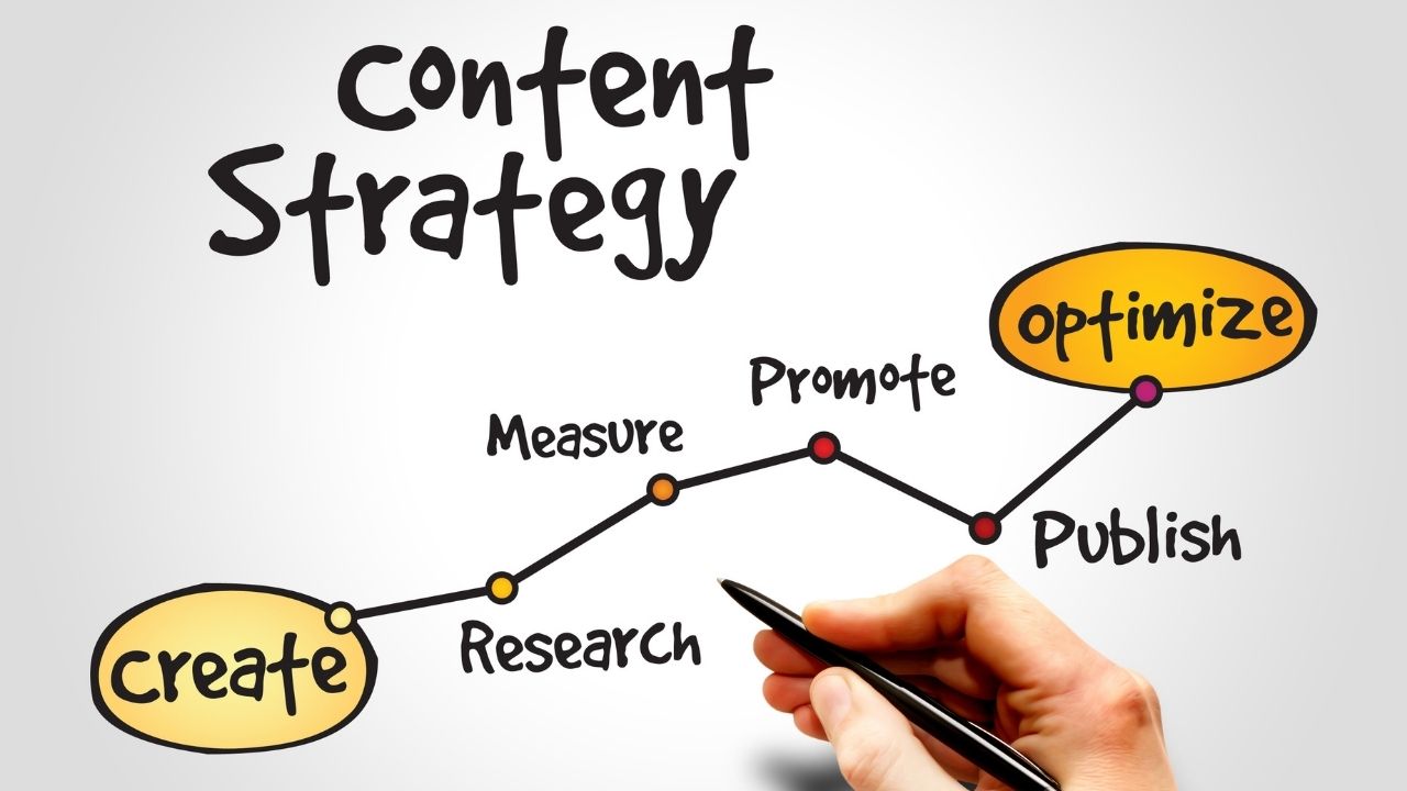 How to make your B2B marketing content more engaging and shareable
