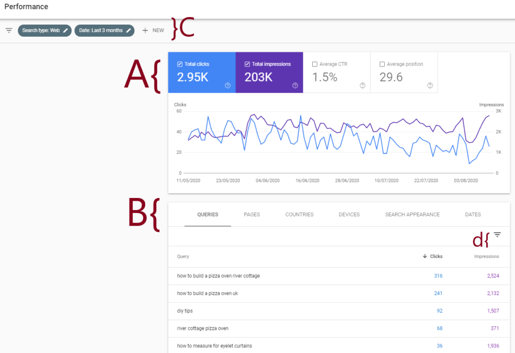 google ranks websites