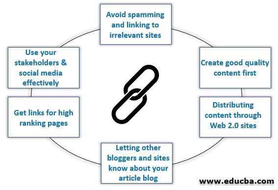 How to Use Backlinking Services to Get More Visitors to Your Website
