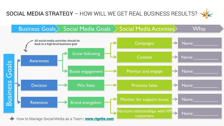 social media channels for marketing