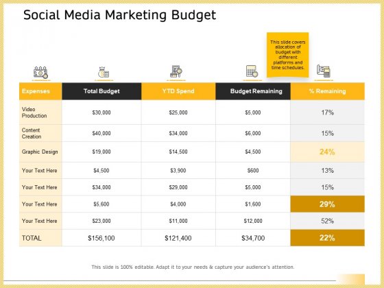 5 Steps to Create a Content Marketing Strategie
