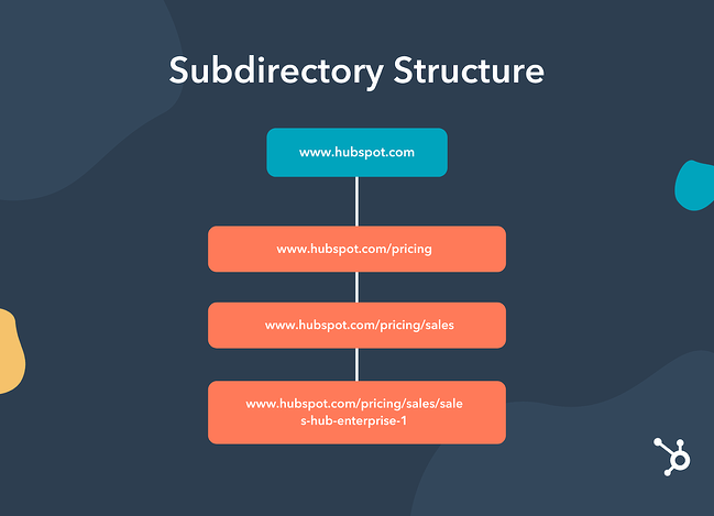 keyword stuffing