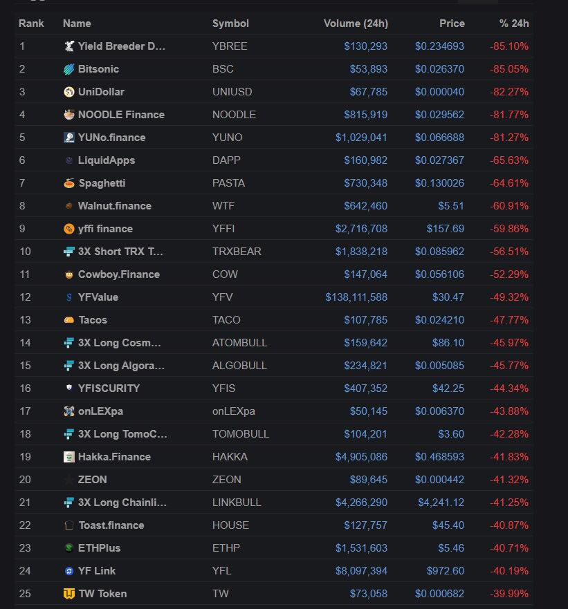 crypto exchanges ranked