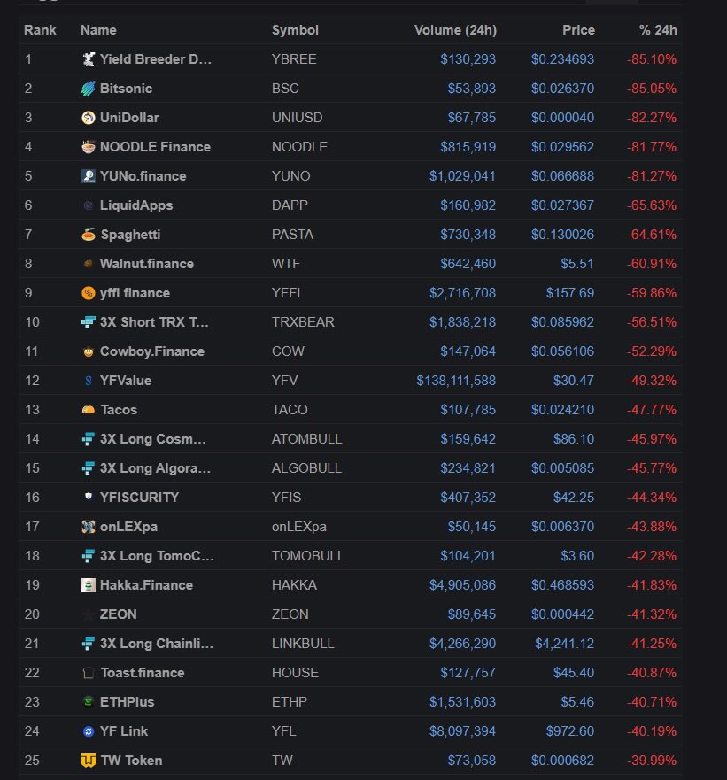 best crypto yield farming platforms