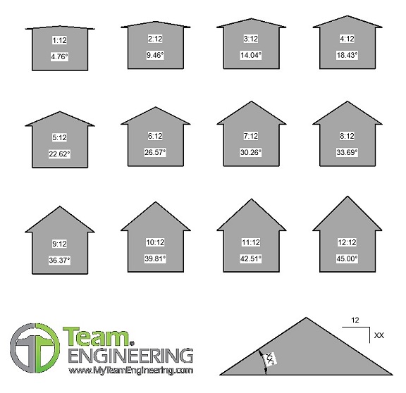 patio remodel contractors