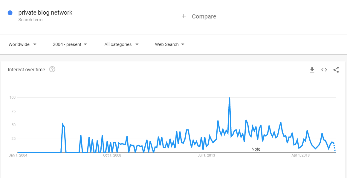 duckduckgo market share