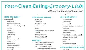 MyPlate Explained
