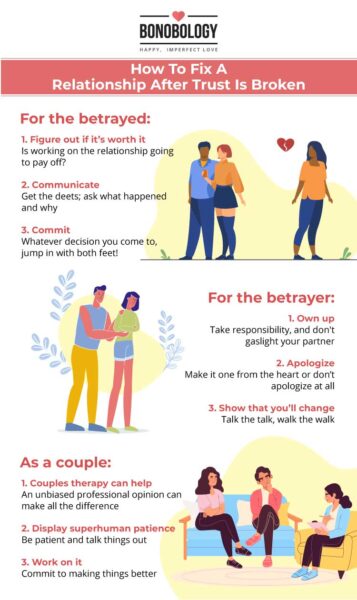 The Timeline of the Stages of a Relationship
