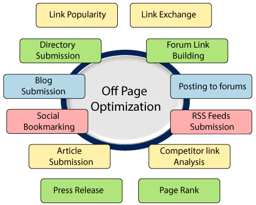 how to get organic traffic