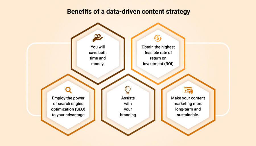 Digital Marketing: The Future of Marketing
