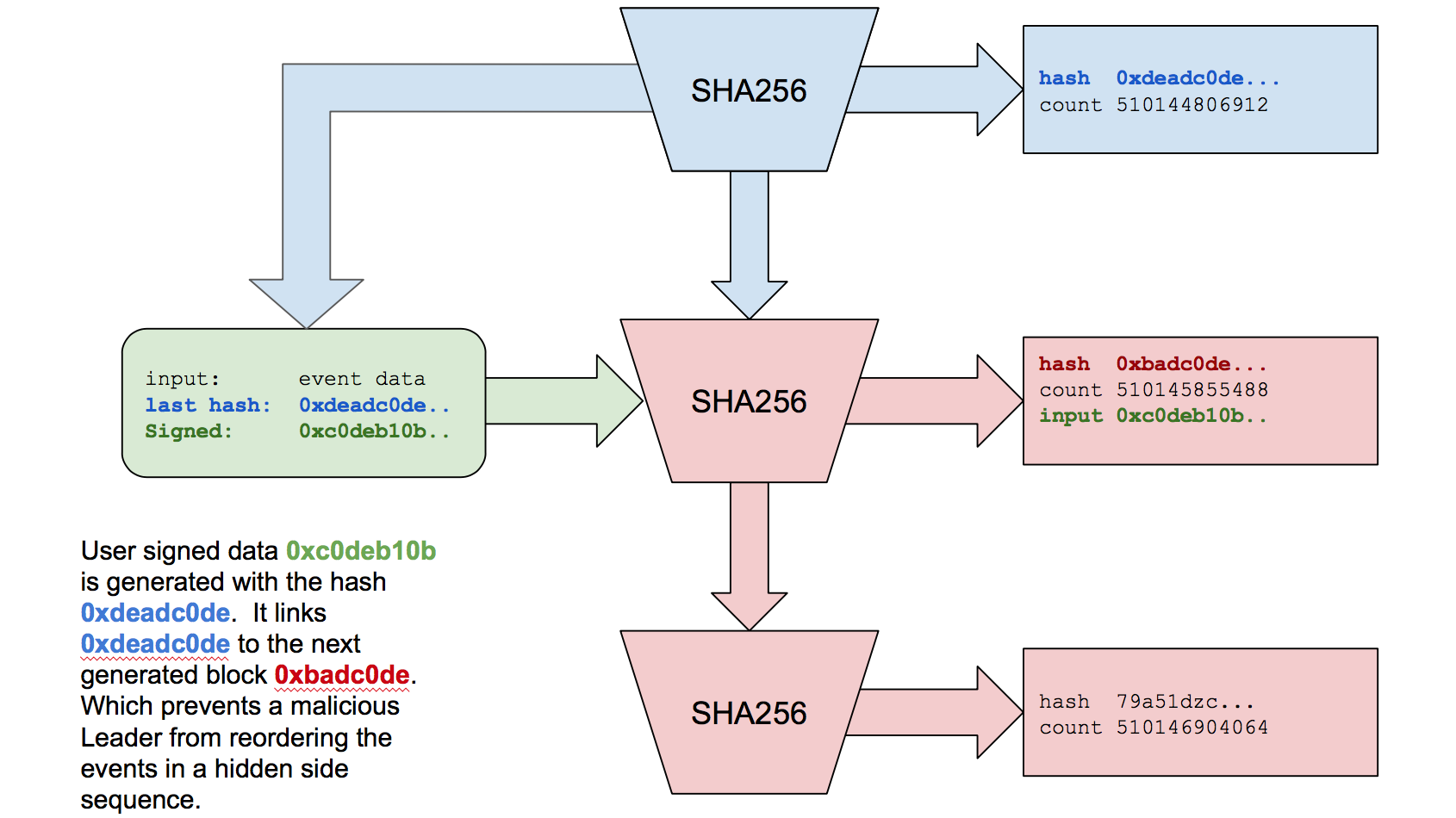 data mining process model