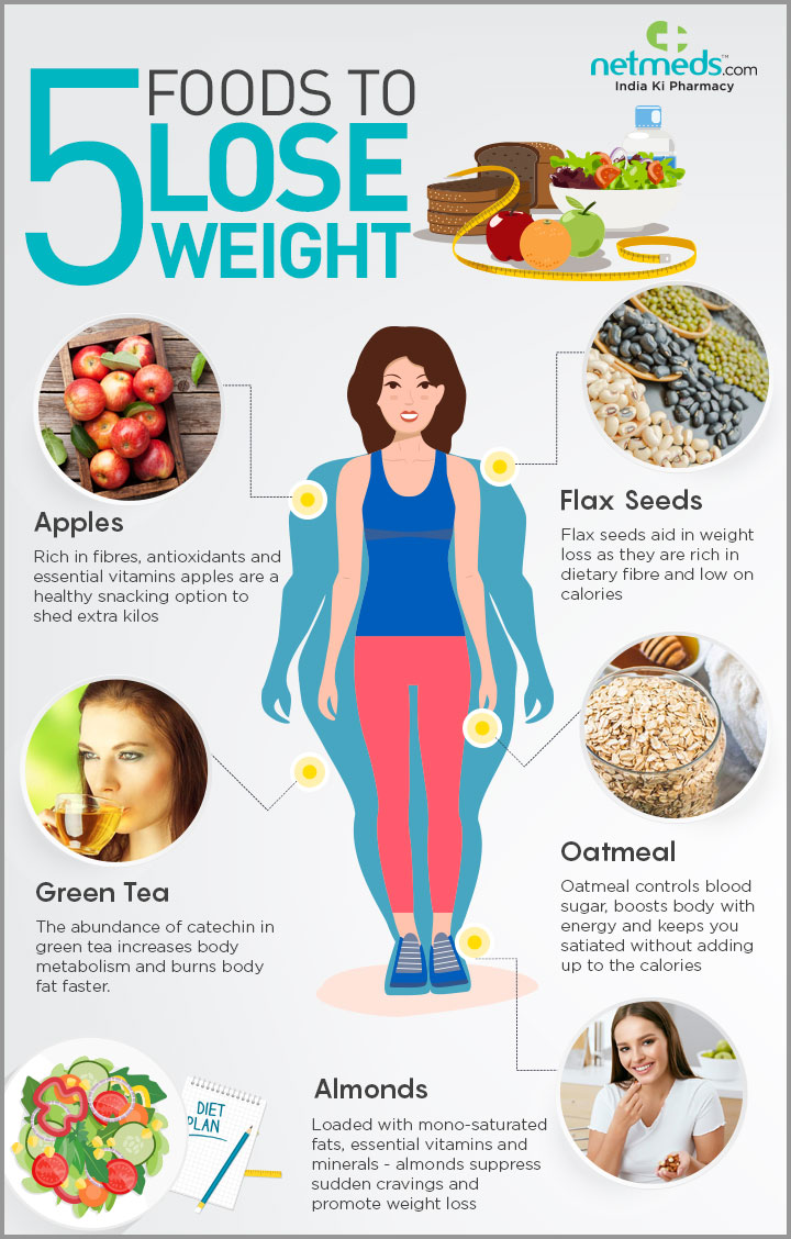 Physical Activity and Obesity
