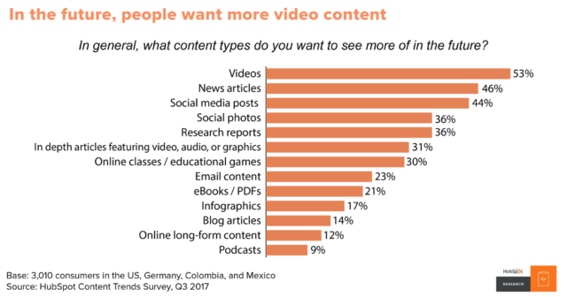 some content marketing