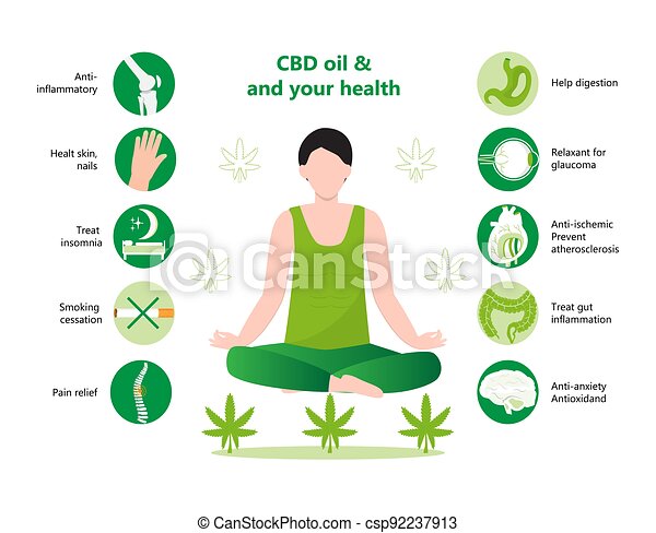 cbd inflammation