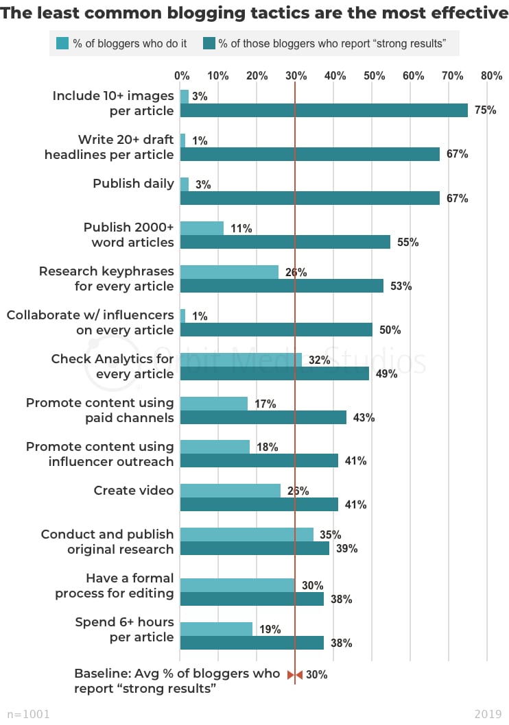 compare seo with competitors