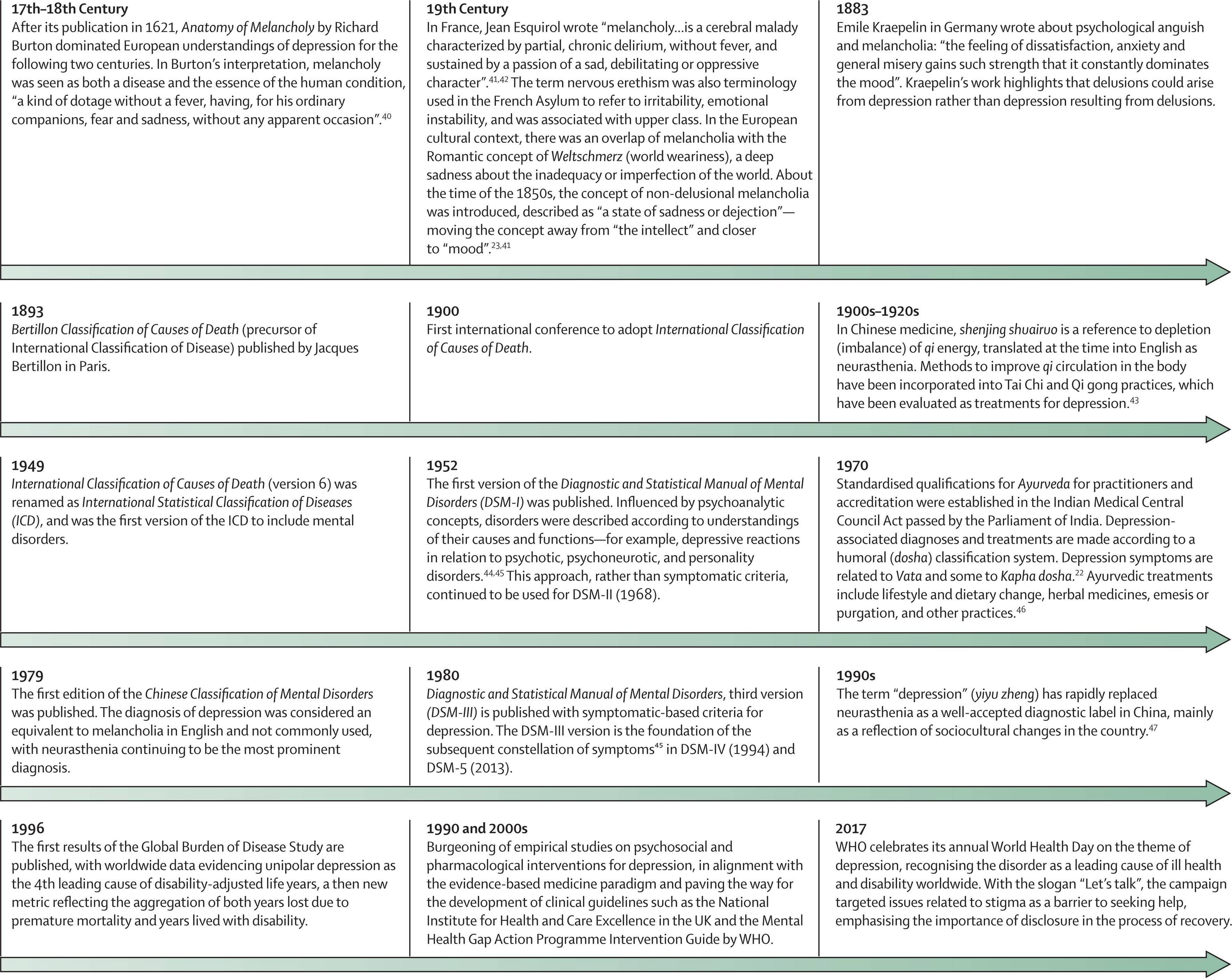 urban disaster survival