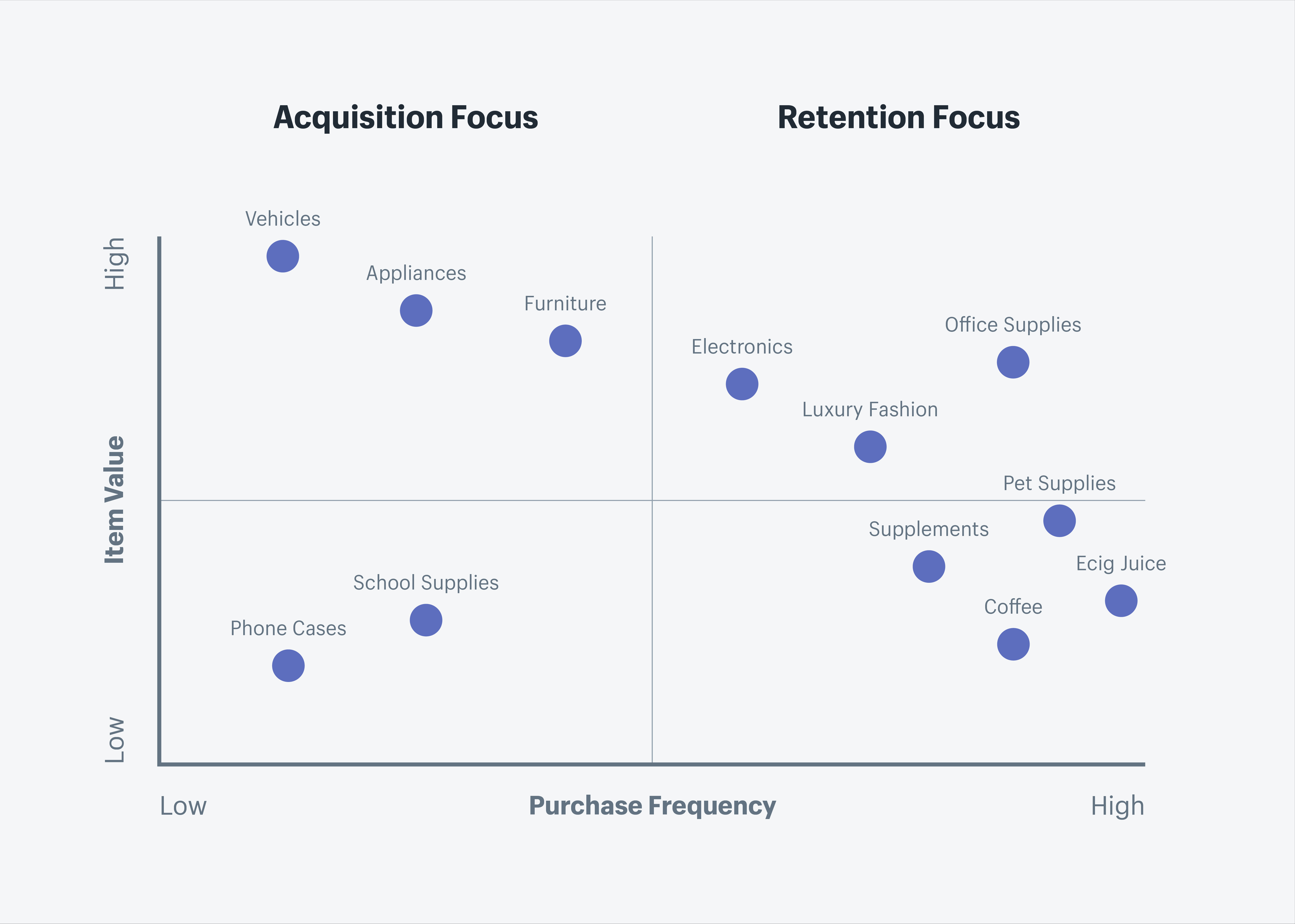 Market Product Grids & Unsought Market Goods
