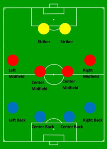 Soccer Substitution – How do you make proper substitutions and avoid making mistakes?
