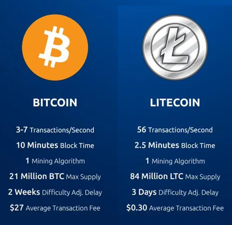 yield farming defi