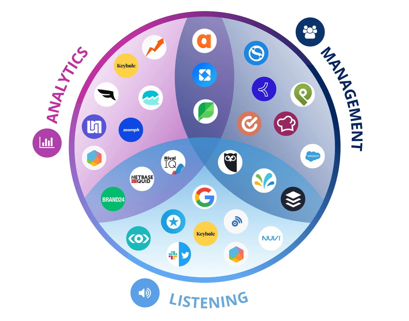 The Duties of a Content Strategist
