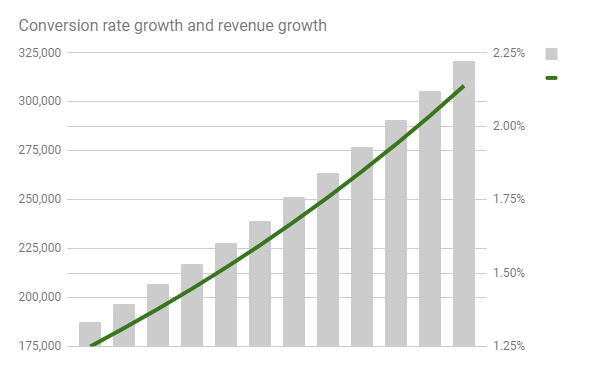 Five Tips to Grow Your Audience Through Facebook Ads
