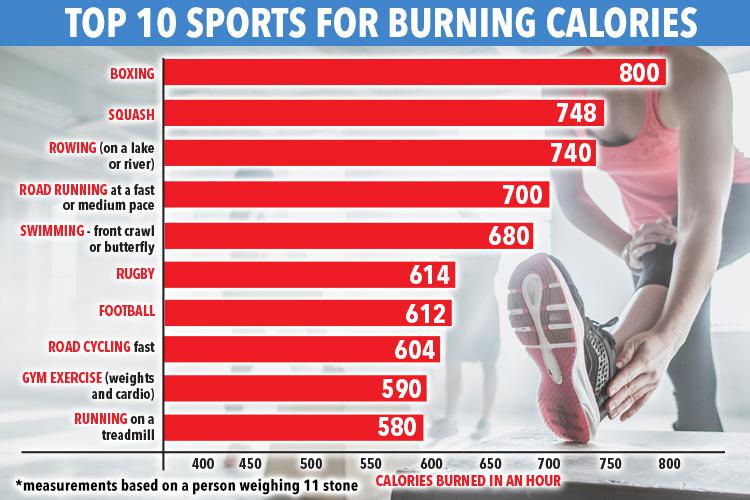 Factors that affect the number of calories burned when skiing
