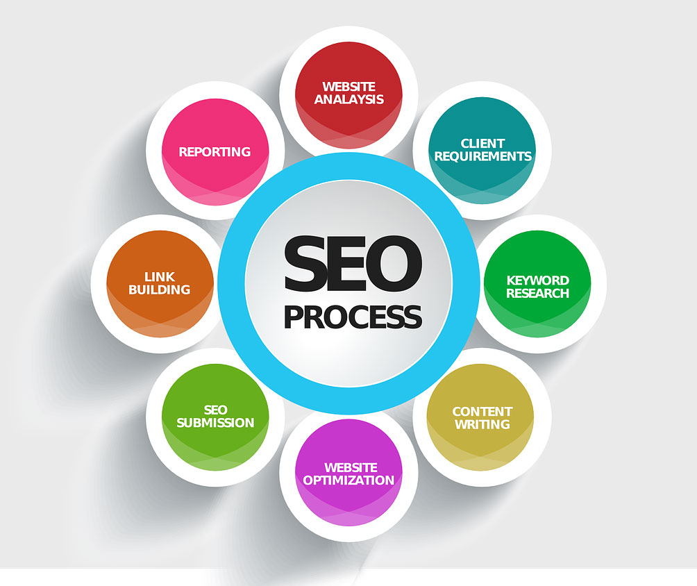 on page seo activities