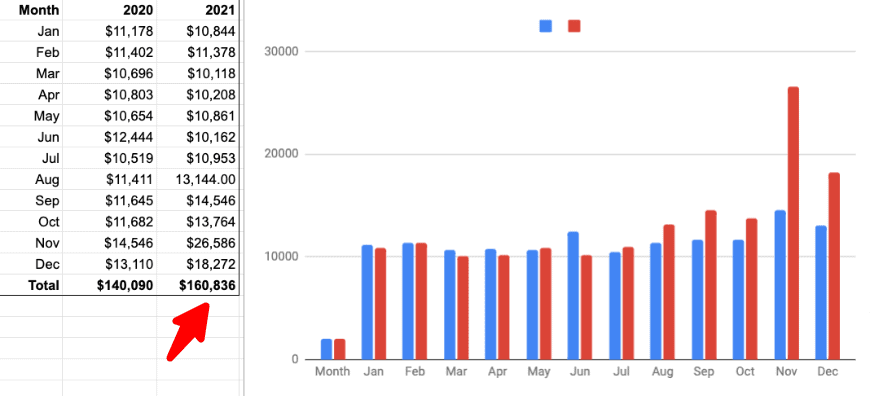 A Blue Instagram Check Signifies a Higher Social Status
