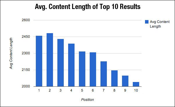 Google Rankings Websites
