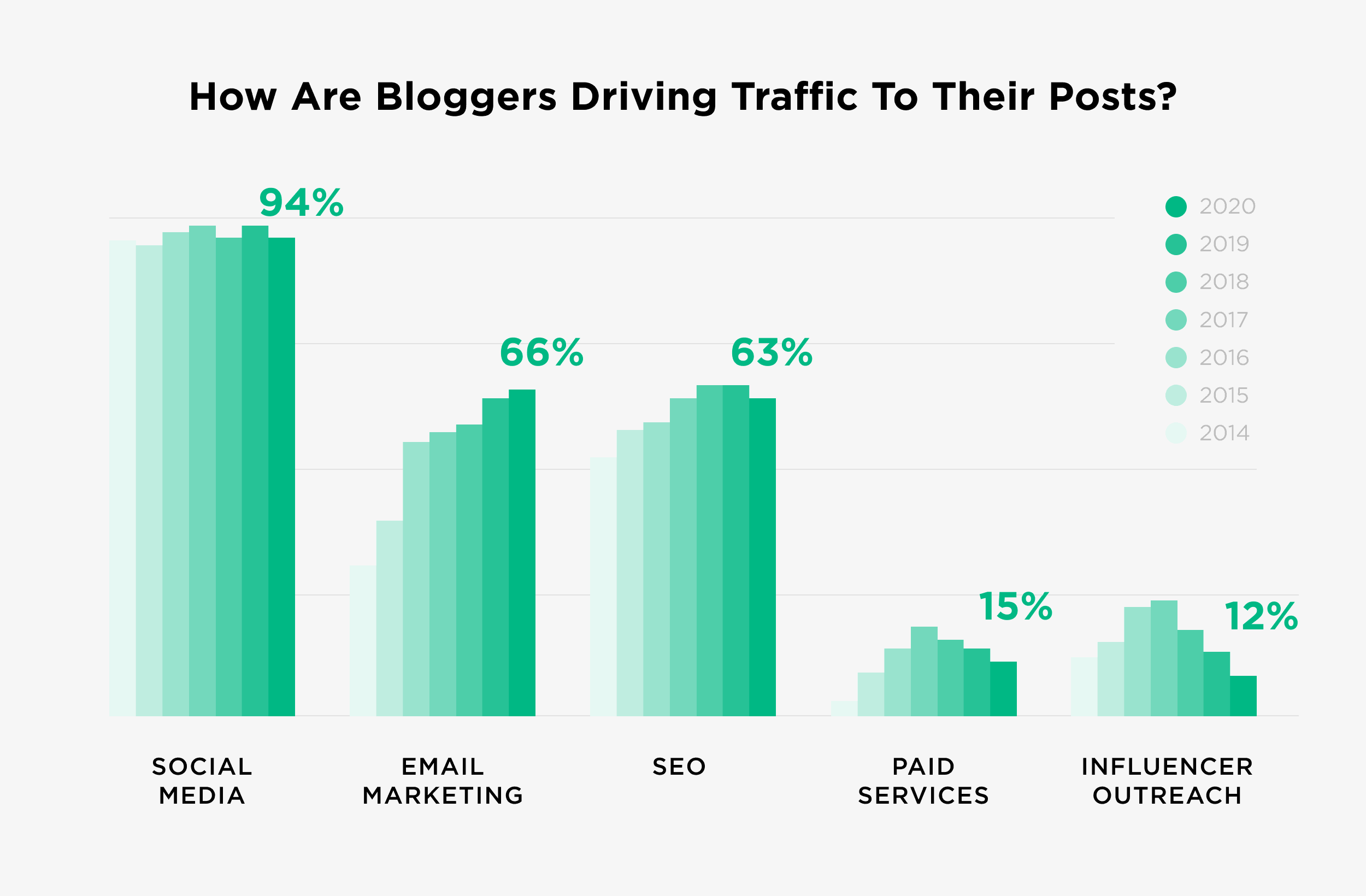 optimizing for bing