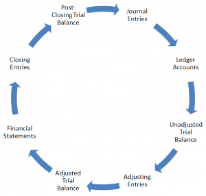 forensic accounting jobs