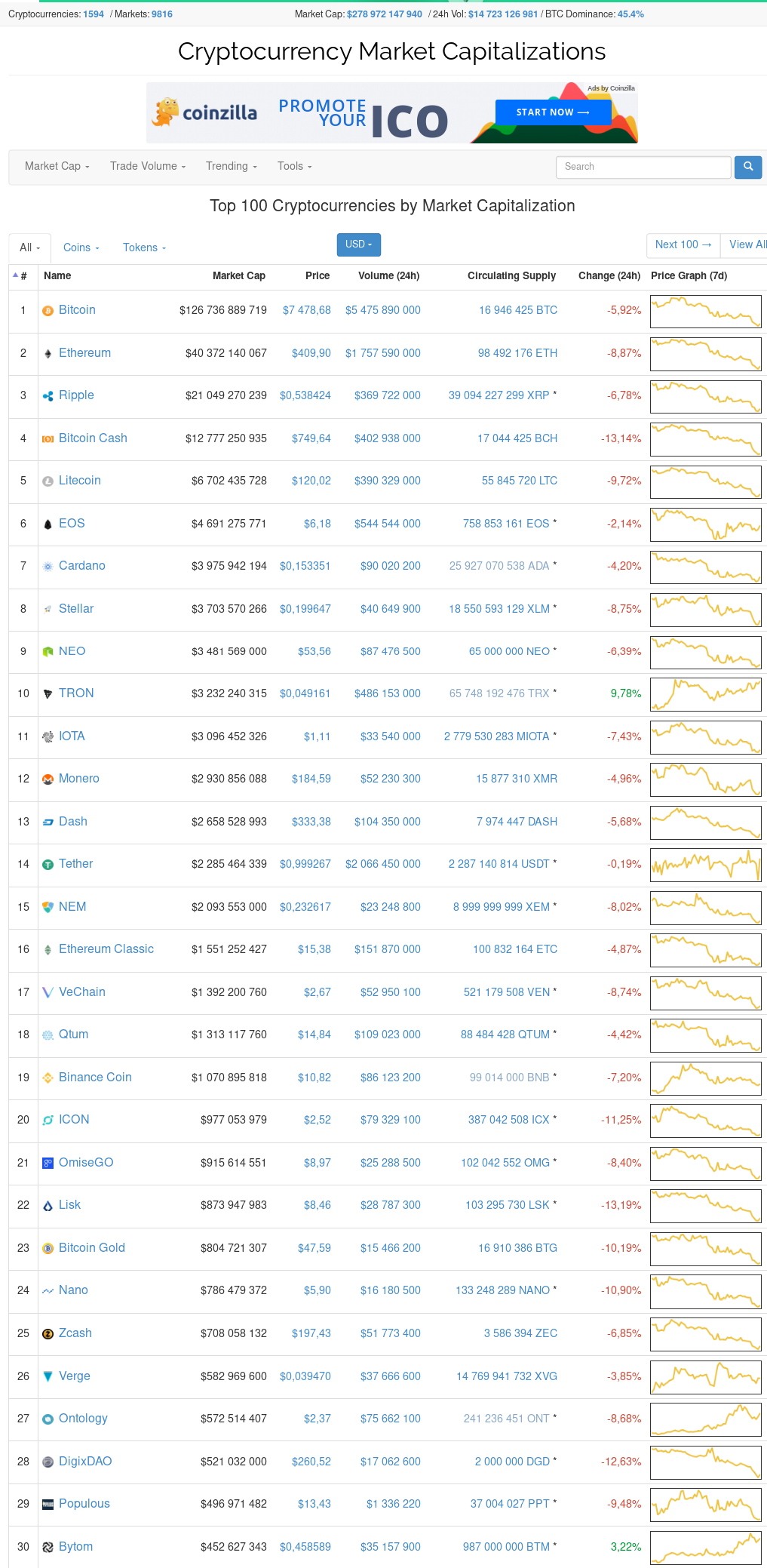 crypto wallets ranked