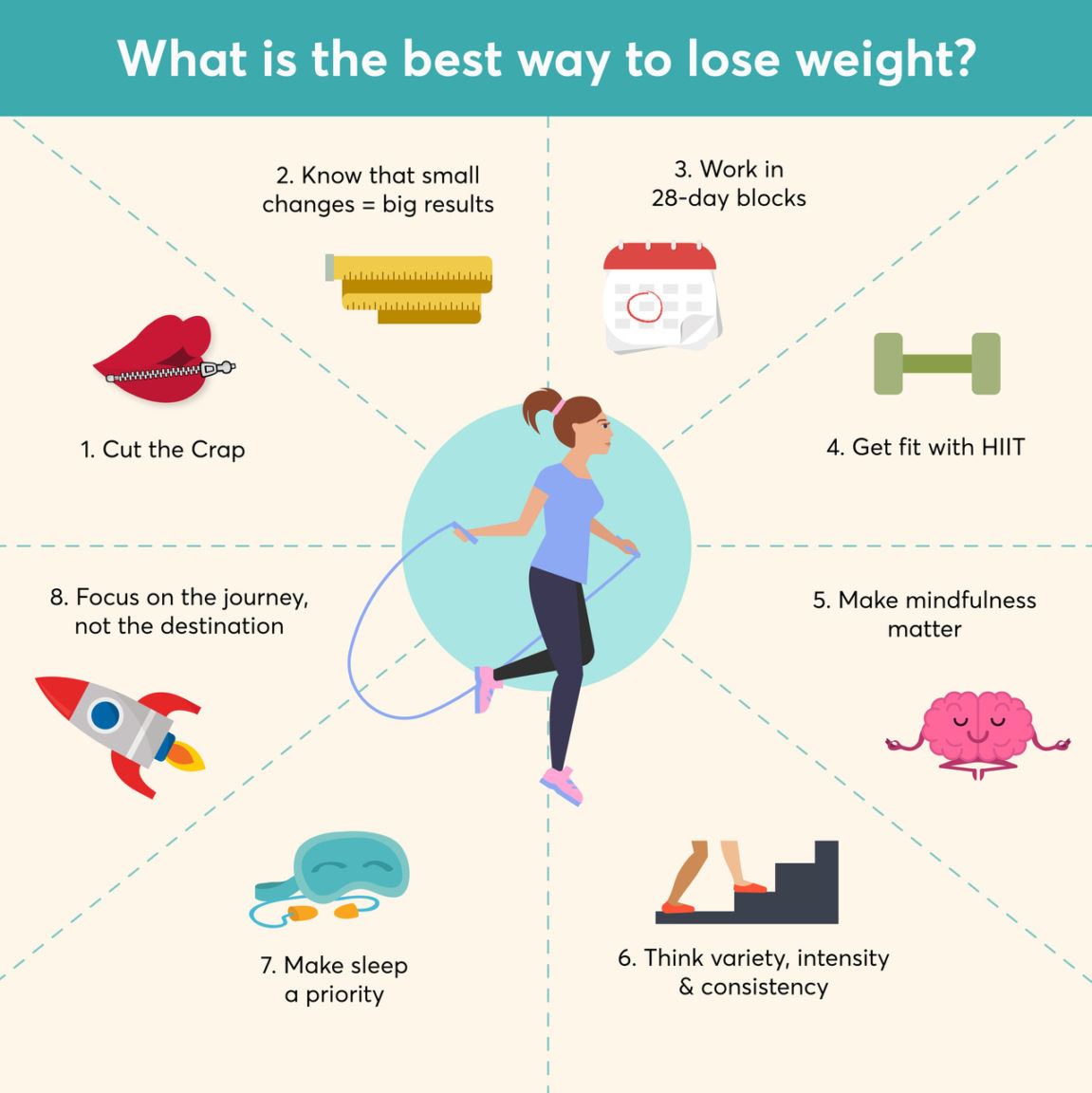 fastest way to lose weight healthfully