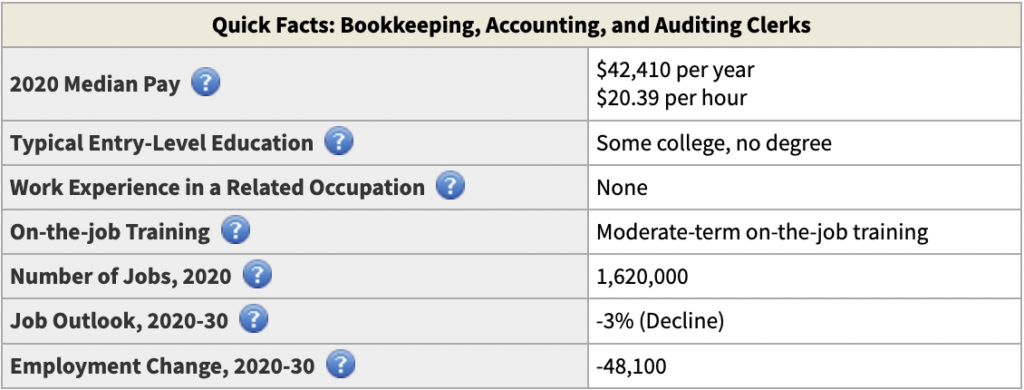 Accounting Careers