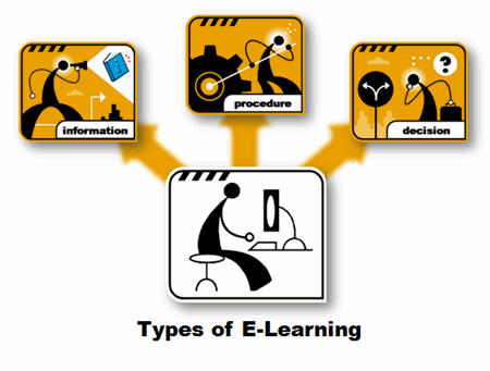 articulate e learning