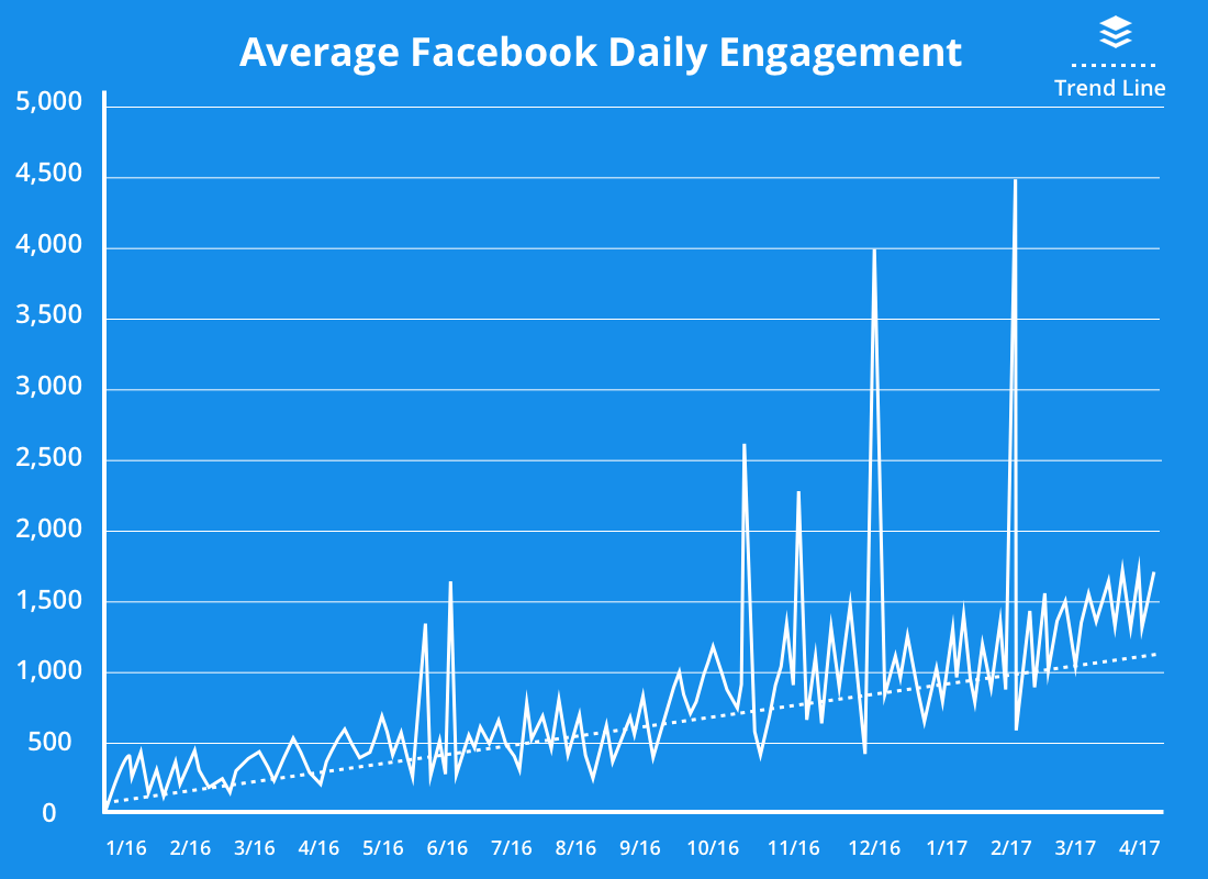 How to set up a Facebook business page
