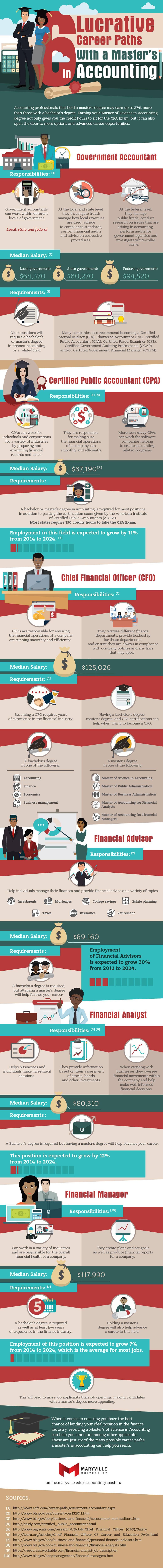 accounting career path chart