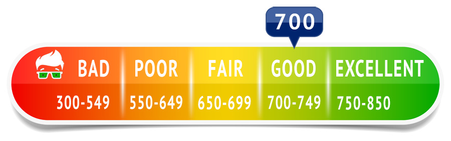 how to fix your credit score