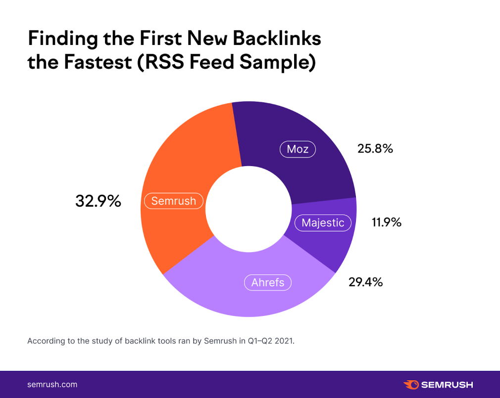 tracking seo traffic