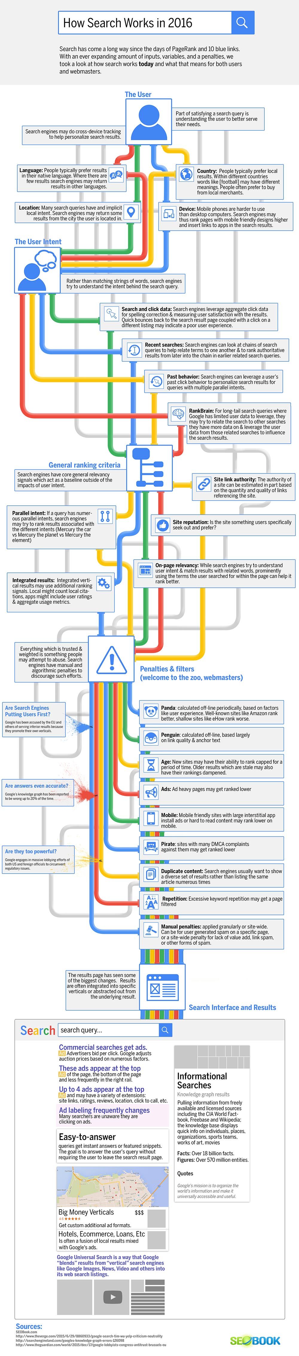 seo performance metrics