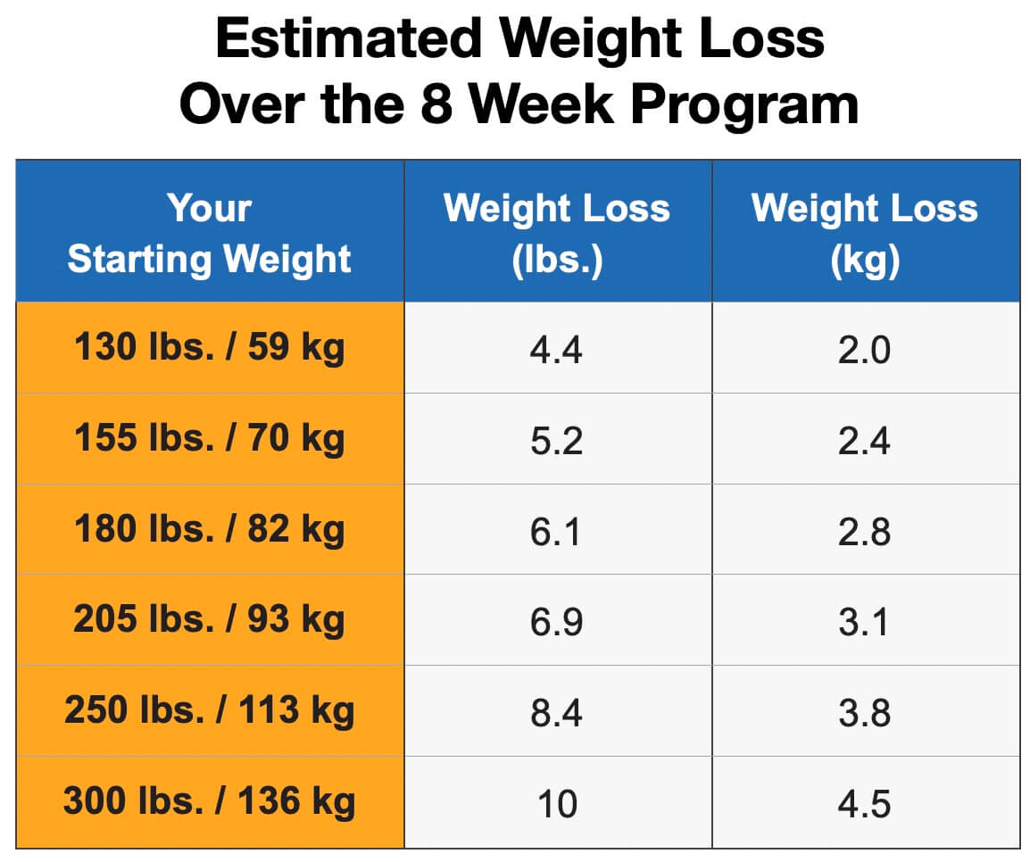 how many pounds can you lose in a month