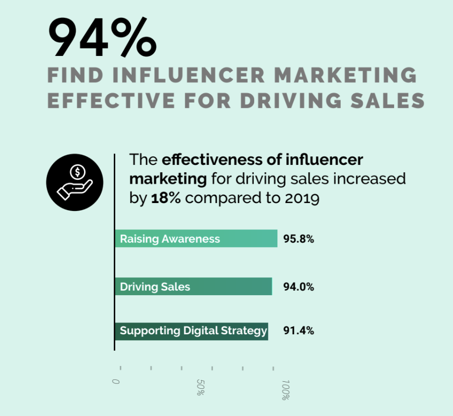 influencer network instagram