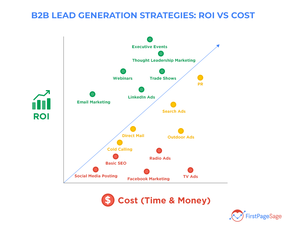 seo conversion content