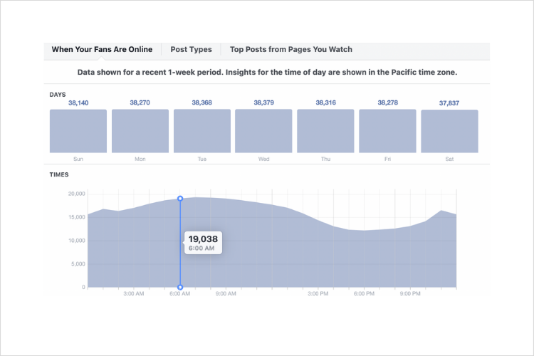 7 Key Steps To Content Online Marketing
