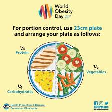 What is Nutritional Food Planning?
