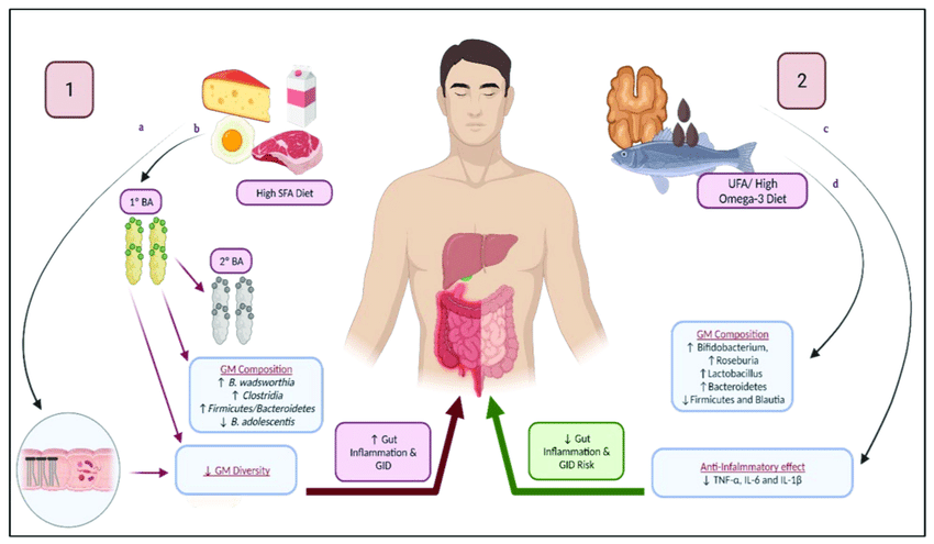 health tips for men